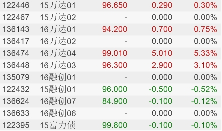 如何用在线配资平台提升交易效率？这几个功能你一定不知道