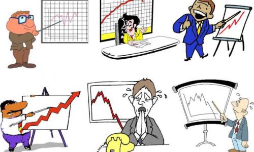 配资公司行情报告：如何解读并用于实战？专业分析与应用